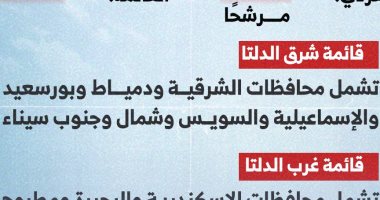 إنفوجراف.. سابع أيام الترشح لانتخابات مجلس النواب 2025