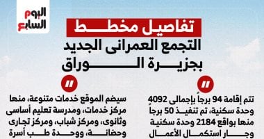 تفاصيل مخطط التجمع العمرانى الجديد بجزيرة الوراق.. إنفوجراف