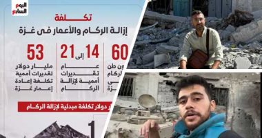 حقل موت مفتوح.. من رماد القصف لسموم الأرض غزة تغرق فى تركة الحرب الثقيلة.. الاحتلال يُخلِف جحيمًا خامدًا والأطفال يدفعون الثمن.. أجسام ملغومة على شكل لعب أطفال ومعلبات طعام.. وفلسطينيون يلتقطون صورا مع الصواريخ