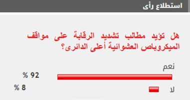 %92 من القراء يؤيدون تشديد الرقابة على مواقف الميكروباص العشوائية أعلى الدائرى