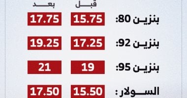 بنزينة - أرشيفية