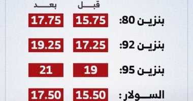 بنزينة - أرشيفية