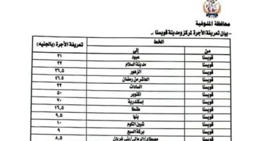 محافظة المنوفية تعلن أسعار تعريفة الركوب الجديدة لسيارات الأجرة والتاكسى