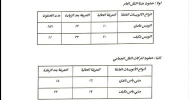 تعرف على أسعار ركوب اتوبيسات النقل العام والجماعى بالقاهرة الكبرى