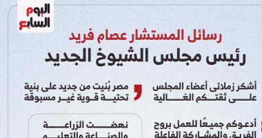 15 رسالة للمستشار عصام فريد رئيس مجلس الشيوخ الجديد.. إنفو جراف