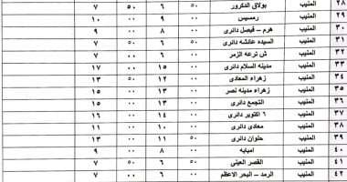 تعريفة الركوب للسرفيس الداخلى من المنيب.. 7 جنيهات لبولاق الدكرور