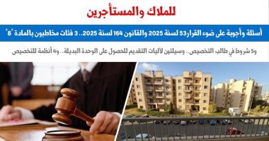 أسئلة وأجوبة على ضوء القرار 53 لسنة 2025 والقانون 164 لسنة 2025.. برلمانى