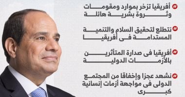 أبرز رسائل الرئيس السيسى خلال كلمته بمنتدى أسوان للسلام والتنمية (إنفوجراف)