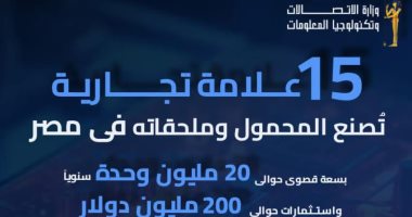 وزير الاتصالات: 15 علامة تجارية تصنع الهواتف المحمولة في مصر