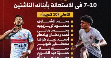 حضور قوي لـ ابن النادي من قطاع الناشئين في الأهلي والزمالك.. إنفوجراف