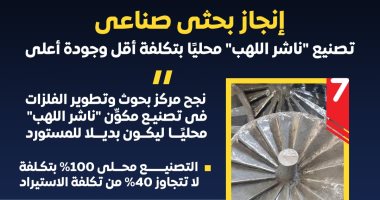 إنجاز بحثي صناعي.. تصنيع ناشر اللهب محليا بتكلفة أقل وجودة أعلى من المستورد