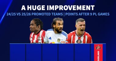 سندرلاند وليدز وبيرنلي يكسرون لعنة الصاعدين في الدوري الإنجليزي.. بالأرقام