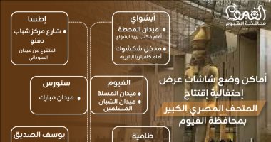 الفيوم.. تعرف على أماكن الشاشات الناقلة لاحتفال افتتاح المتحف المصرى