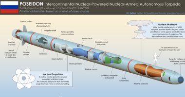 طوربيد نووى يهدد السواحل العالمية.. ماذا تعرف عن السلاح الروسى بوسيدون