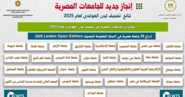 إدراج 29 جامعة مصرية فى النسخة المفتوحة لتصنيف ليدن الهولندى 2025