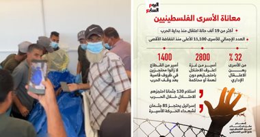 أجساد أنهكها القيد وأرواح تبحث عن الحرية.. شهادات المحررين تكشف فصول العذاب.. أسير محرر: أى حاجة تتوقعها من اغتصاب كلاب أو تعذيب وقتل شباب.. ومكتب إعلام الأسرى: سجون الاحتلال تحولت إلى مسلخ بشرى