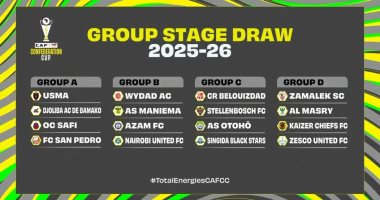 تعرف على قرعة دور المجموعات لكأس الكونفدرالية الأفريقية كاملة