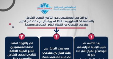 كيف تحصل على حقك من مقدمى الخدمات بالقطاع الخاص ضمن التأمين الصحى الشامل؟