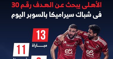 الأهلى يبحث عن الهدف رقم 30 فى شباك سيراميكا بالسوبر.. إنفوجراف