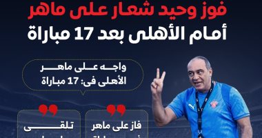 فوز وحيد شعار على ماهر أمام الأهلى بعد 17 مباراة.. إنفوجراف