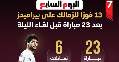 4 انتصارات لبيراميدز على الزمالك بعد 23 مباراة قبل لقاء الليلة