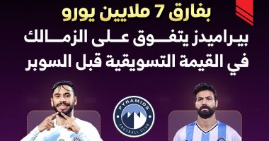بيراميدز يتفوق على الزمالك في القيمة التسويقية قبل السوبر.. إنفو جراف