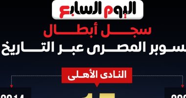 السجل الذهبي لأبطال السوبر عبر التاريخ قبل قمة الأهلى والزمالك.. إنفوجراف