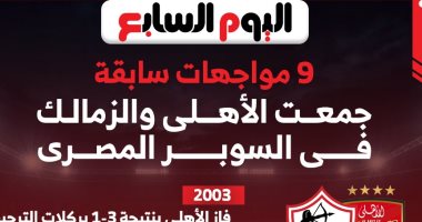 9 مواجهات جمعت الاهلى والزمالك في السوبر قبل لقاء الليلة..إنفو جراف