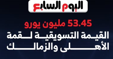 53.45 مليون يورو القيمة التسويقية لقمة الأهلى والزمالك.. إنفوجراف