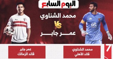 الشناوي vs عمر جابر.. ماذا قال قائدا الأهلى والزمالك قبل نهائي السوبر؟