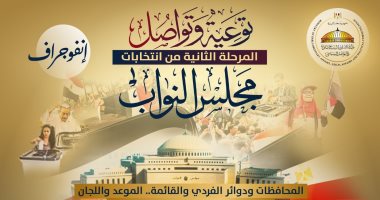 وزارة الشؤون النيابية والقانونية والتواصل السياسي تصدر إنفوجرافات جديدة بعنوان: توعية وتواصل.المرحلة الثانية لانتخابات النواب.. المحافظات ودوائر الفردي والقائمة..الموعد واللجان العامة والفرعية.. الدعاية والصمت