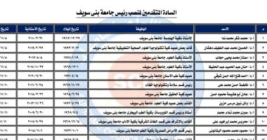 21 مرشحا يتنافسون على رئاسة جامعة بني سويف.. الأسماء