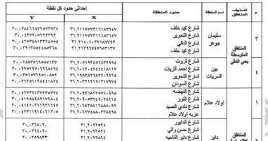 خريطة مناطق الإيجار السكنى القديم فى الدقى.. اعرف منطقتك فى أى فئة