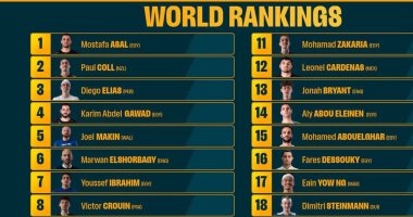تصنيف الاسكواش.. مصطفى عسل على القمة ونقاط هونج كونج تعيد نوران جوهر للصدارة