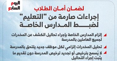 لتحقيق سلامة الطلاب.. إجراءات صارمة من التعليم لضبط المدارس الخاصة.. إنفوجراف