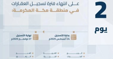 هيئة العقار السعودية: الخميس المقبل تنتهى مدة تسجيل العقارات بمكة المكرمة