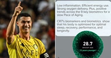 مفاجأة.. جسد رونالدو أصغر من عمره الحقيقي بـ 12 عامًا 