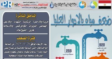 ضعف المياه بقرى مركز المنشاة بسوهاج لأعمال غسيل المروقات بالمحطة السطحية