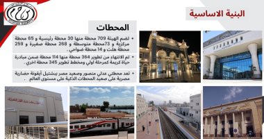 خطة متكاملة لتطوير المحطات الرئيسية والفرعية على امتداد الشبكة