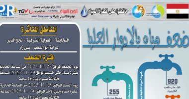 ضعف المياه بقرى مركز سوهاج لأعمال غسيل مروقات محطتى إدفا وأولاد نصير المدمجة