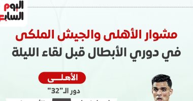 مشوار الأهلي والجيش الملكى فى دوري الأبطال قبل لقاء الليلة.. إنفوجراف