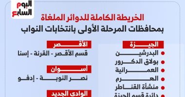 الخريطة الكاملة للدوائر الملغاة بالمرحلة الأولى لانتخابات النواب.. إنفوجراف
