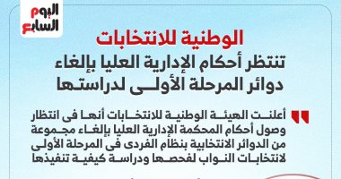 الوطنية للانتخابات تنتظر أحكام الإدارية العليا بإلغاء دوائر المرحلة الأولى لدراستها.. إنفوجراف