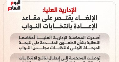 الإدارية العليا: الإلغاء يقتصر على مقاعد الإعادة بانتخابات النواب.. إنفوجراف