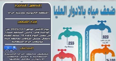 ضعف المياه بمدينة جرجا فى سوهاج لأعمال غسيل محطة توسعات المحطة السطحية