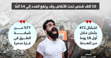 أحياء فى الذاكرة غائبون عن الميدان.. بين صمت التراب وغياب الأسماء أوجاع أمهات لا تنام.. غزة تبحث عن وجوهها المفقودة من تحت الركام إلى المجهول.. والدفاع المدني: بعض الجثامين تبخرت بفعل صواريخ الاحتلال