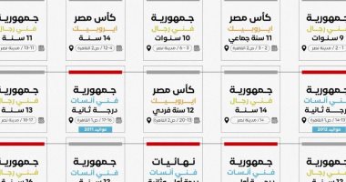 اتحاد الجمباز يعلن عن موعد بطولات شهر ديسمبر