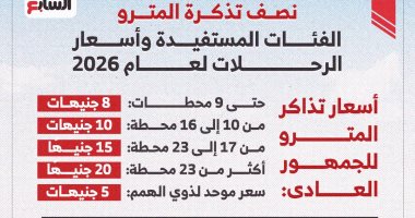 أسعار تذاكر المترو