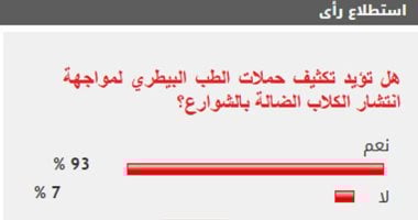 نتيجة الاستطلاع