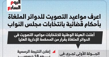 مواعيد الاقتراع للدوائر الملغاة بانتخابات مجلس النواب